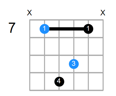 Esus2#5 Chord